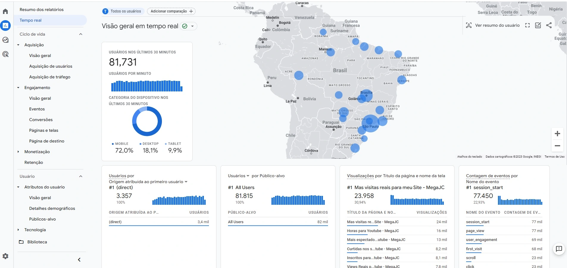 Painel de resultados de campanhas de Google Ads gerenciadas pela Mega JC