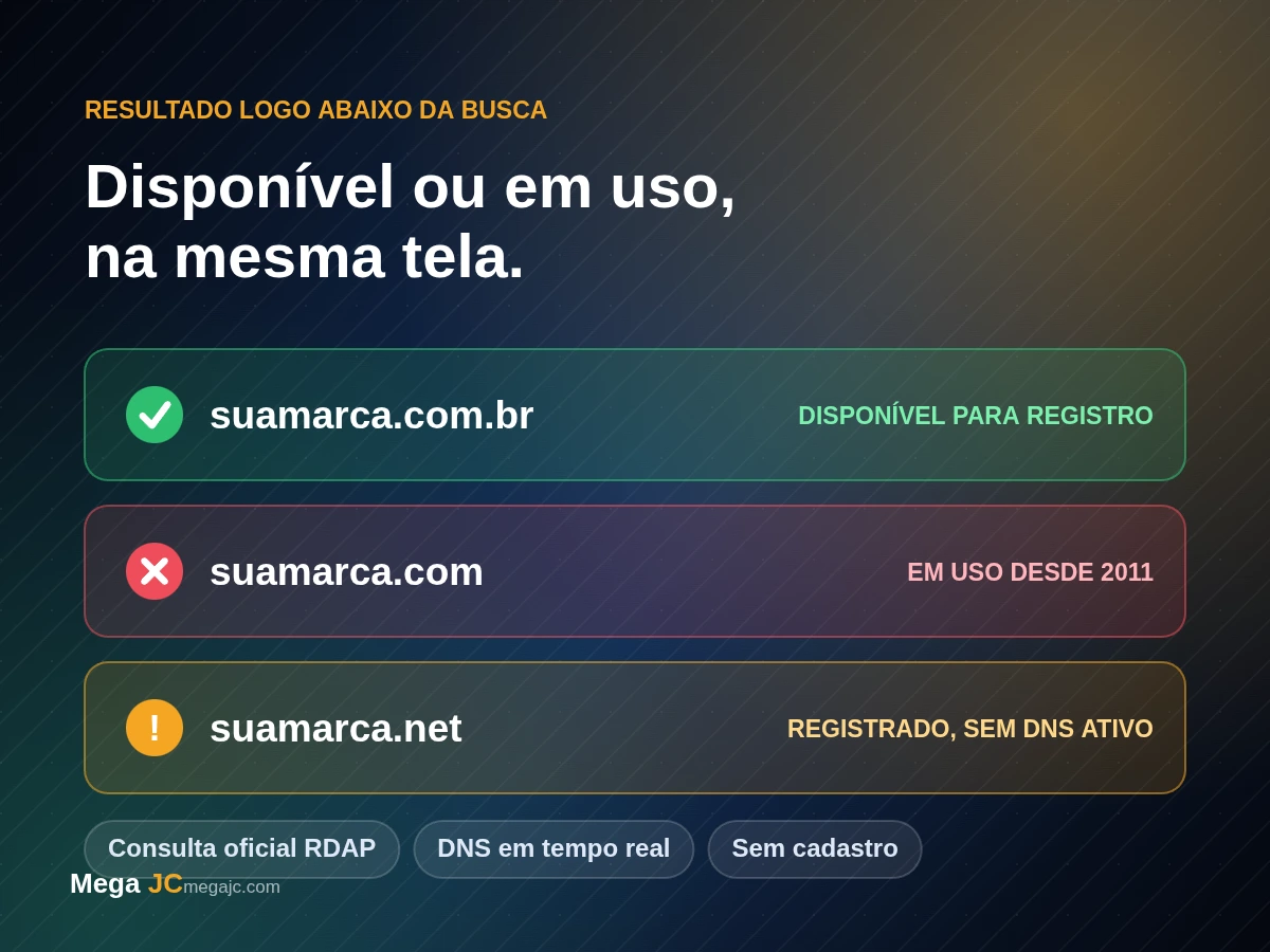 Três resultados de consulta: domínio disponível, em uso e registrado sem DNS ativo